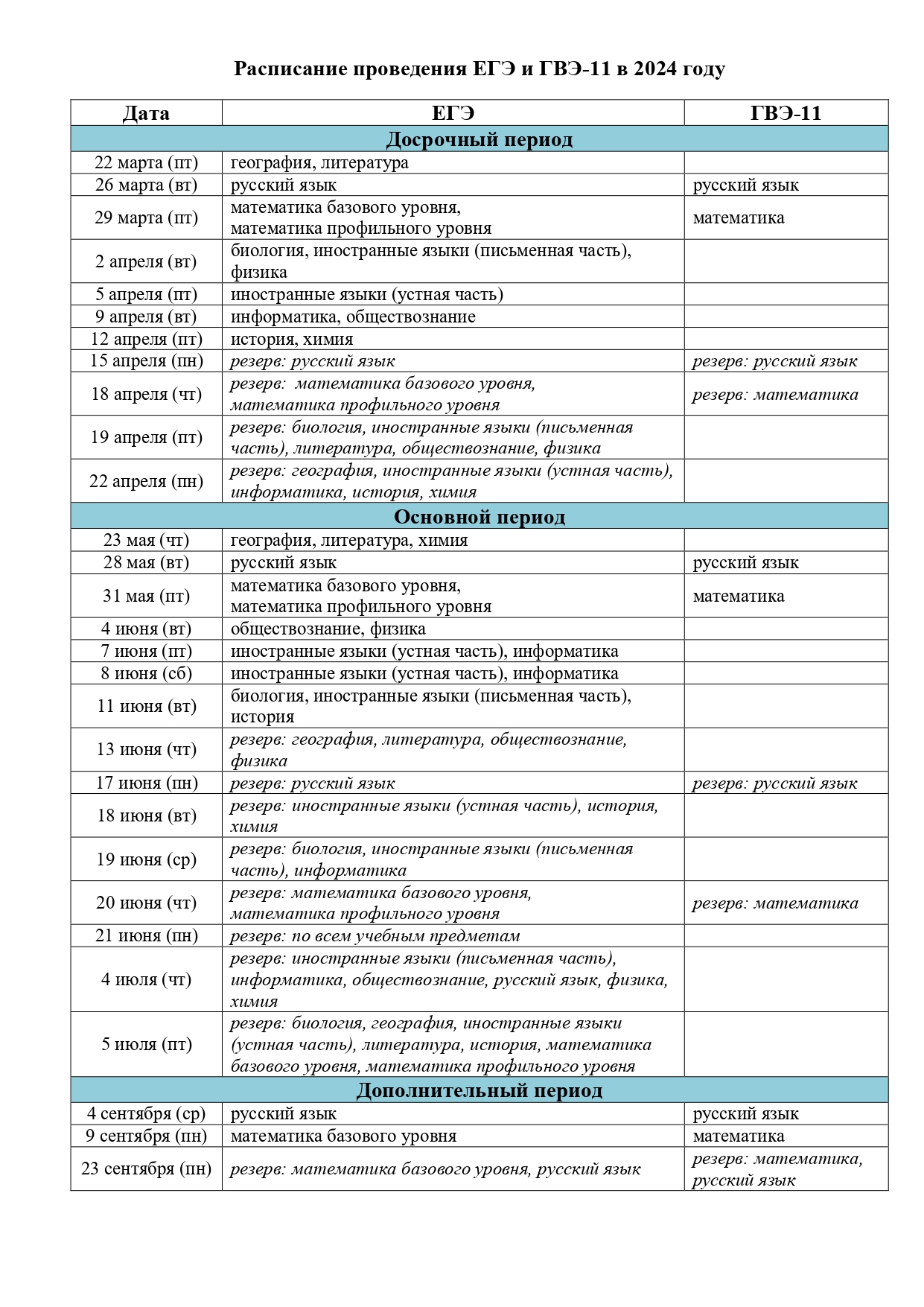 Расписание ЕГЭ 2024